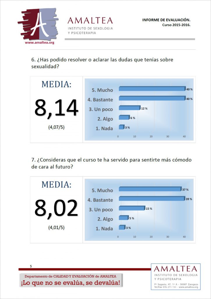 5evaluacion2016